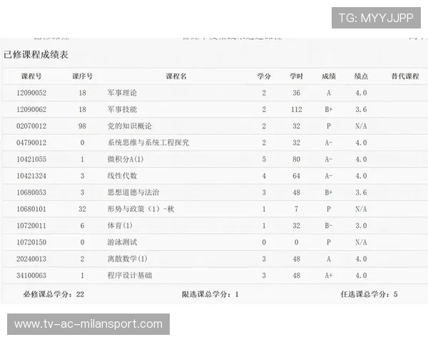 冠军学霸曝光成绩：全优引领学界新风向